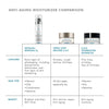 Metacell Renewal B3-skinceuticals canada-skinceuticals anti aging moisturizer
